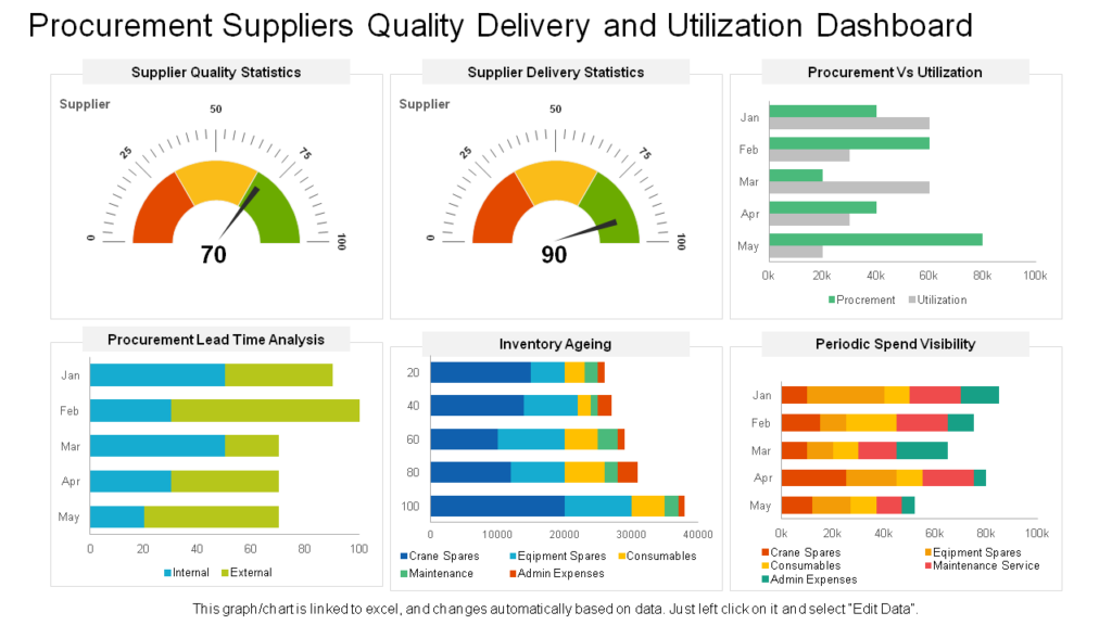 Procurement suppliers dashboard