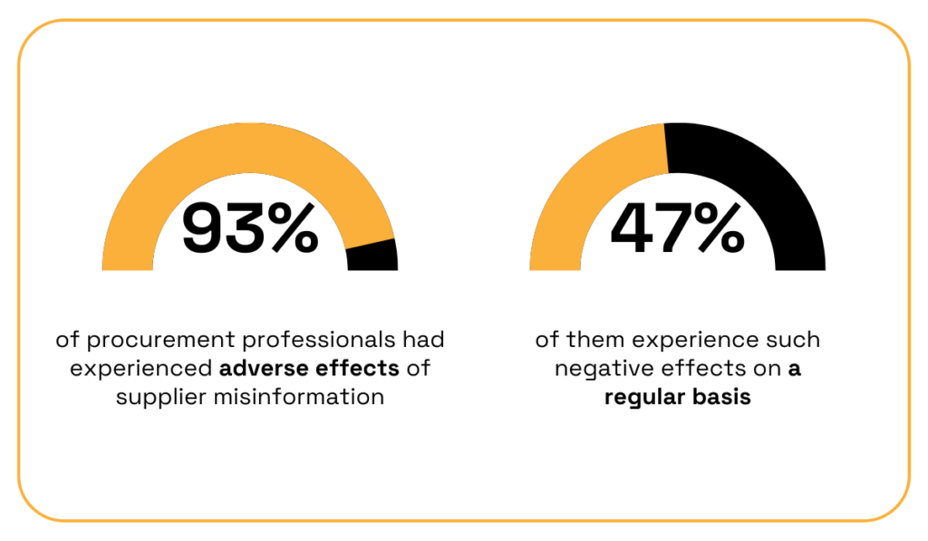 Procurement and supply chain leaders statistic