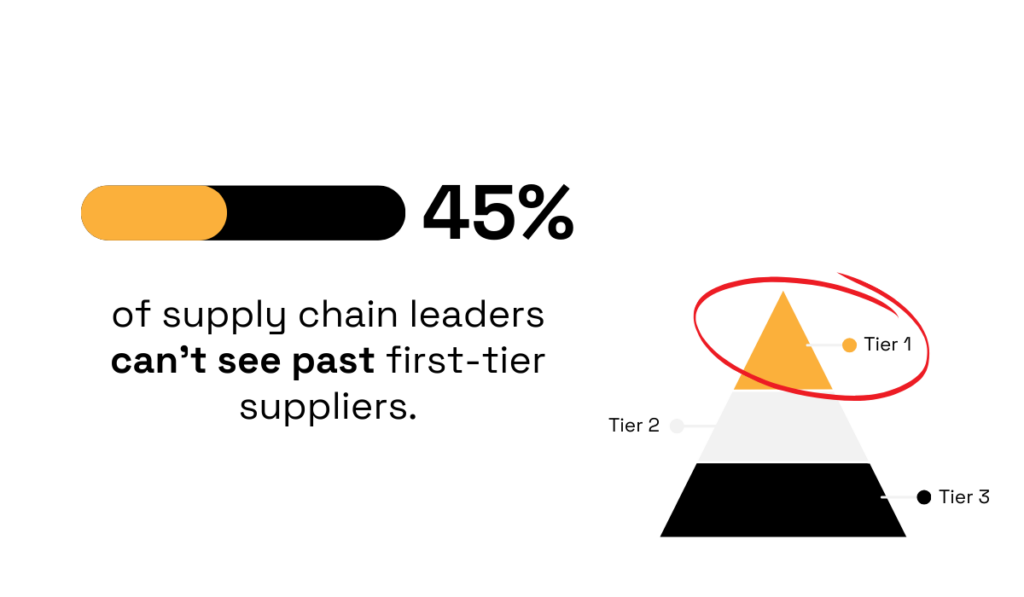 McKinsey’s 2022 survey statistic