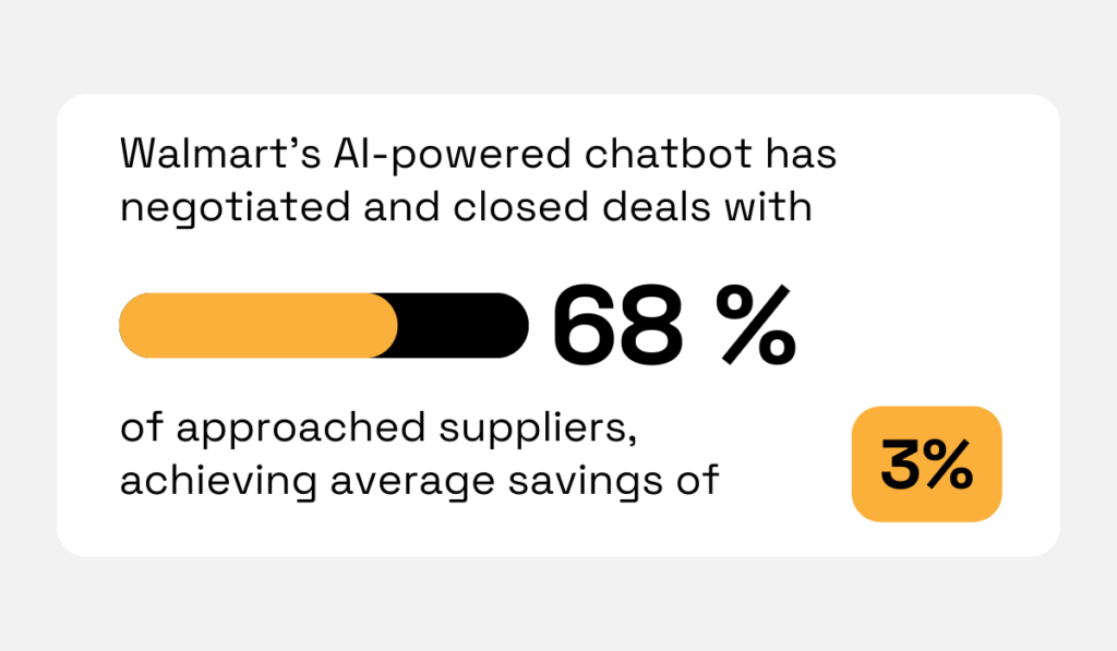 Walmart AI powered chatbot statistic