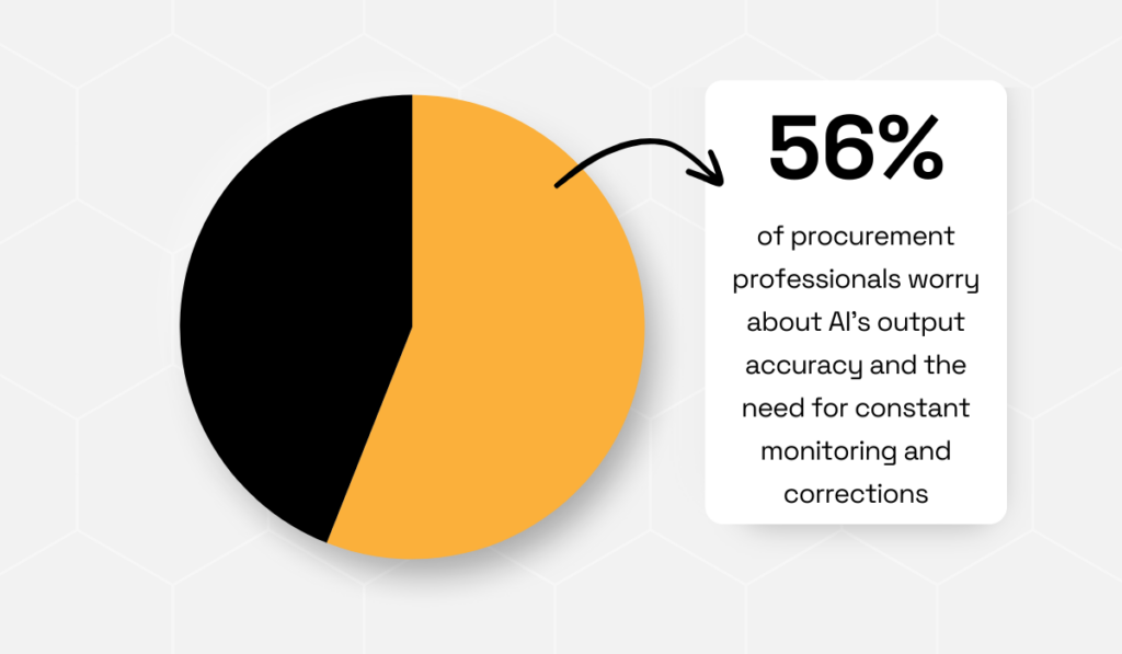 AI output accuracy and the need for monitoring statistic