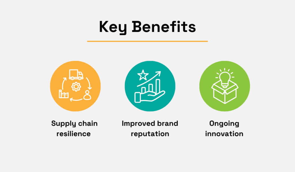 Key Benefits infographic - risk reduction, improved brand reputation, ongoing innovation