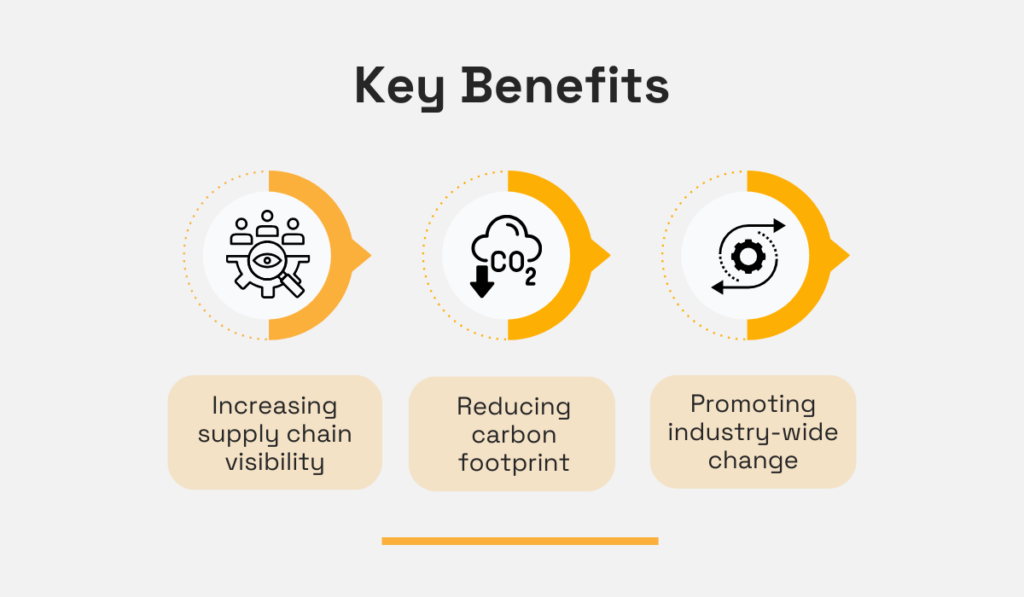 Key Benefits infographic - increasing supply chain visibility, reducing carbon footprint, promoting industry-wide change