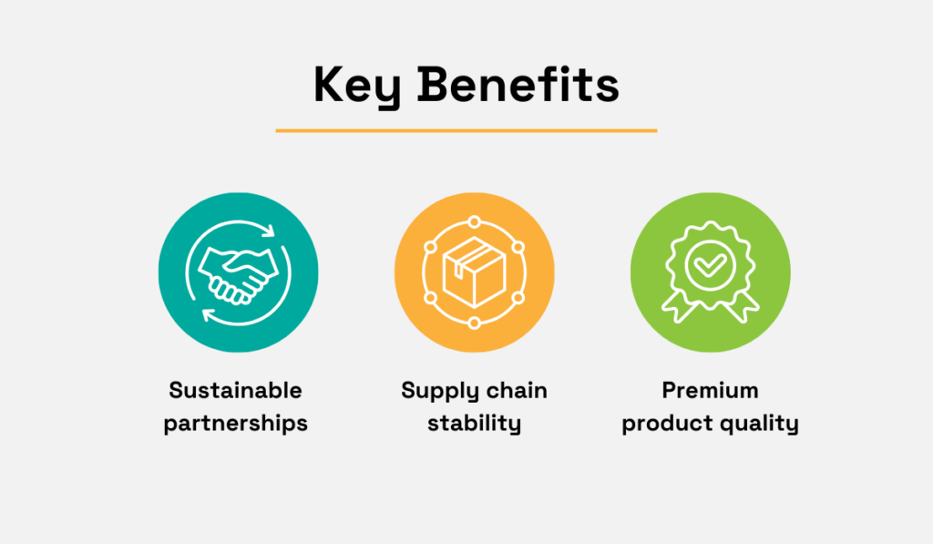 Key Benefits infographic - sustainable partnerships, supply chain stability, premium product quality