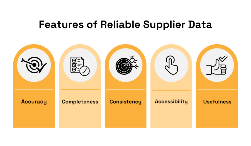 Key features of reliable supplier data: accuracy, completeness, consistency, accessibility and usefulness