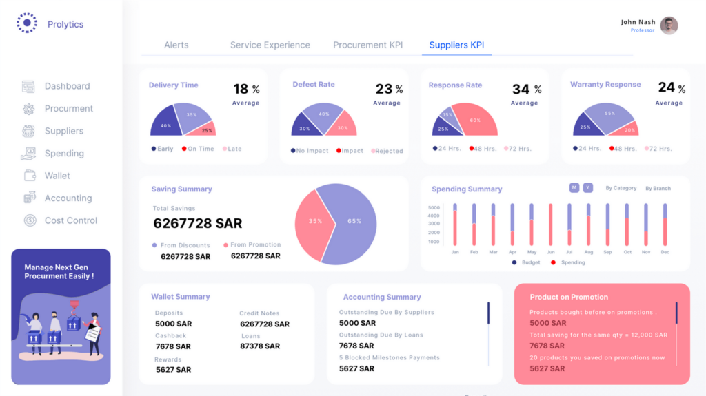 Suppliers Performance Dashboard on Behance - Procurement