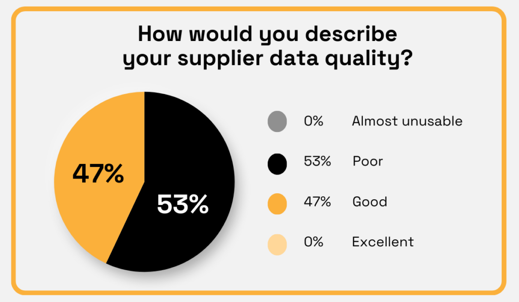 2025 TealBook survey statistic