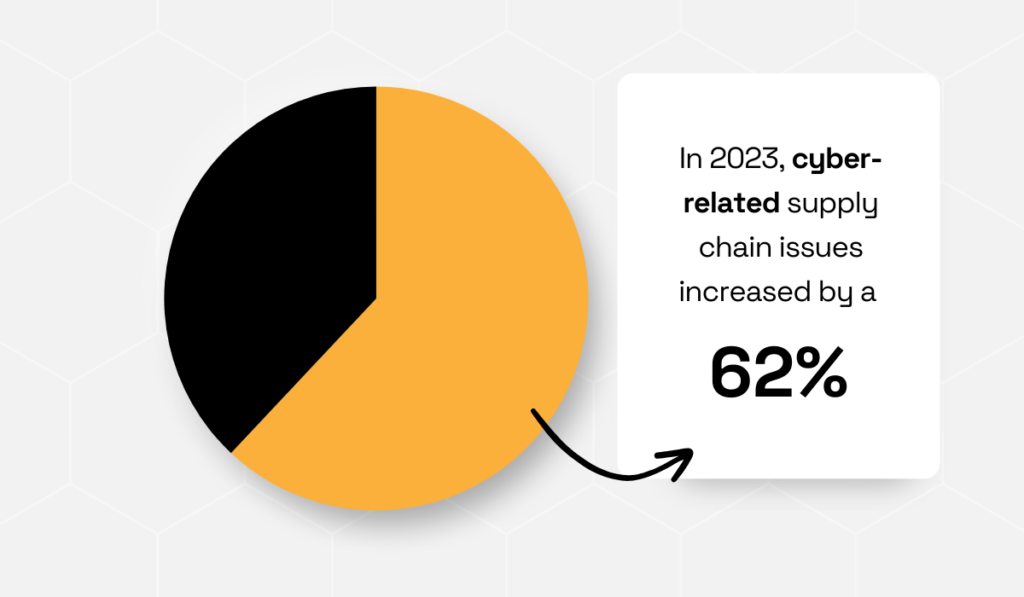 2024 Sphera study statistic