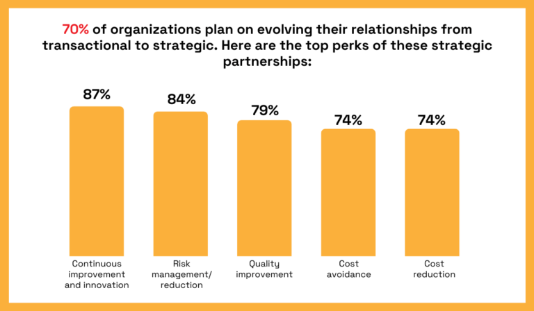 10 Things to Ask Before Onboarding a New Supplier