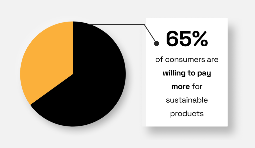 2025 BlueYonder survey statistic