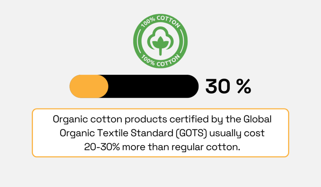 Organic cotton products certified by GOTS statistic