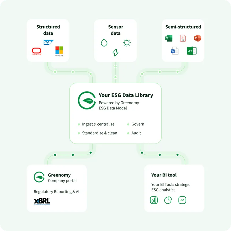 Greenomy dashboard