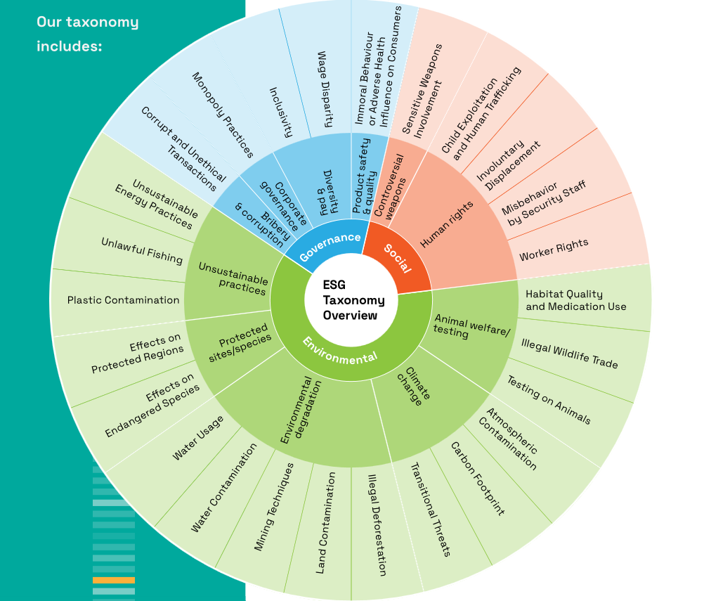 esg taxonomy overview