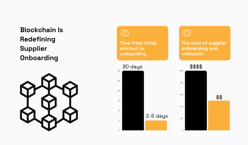IBM statistic