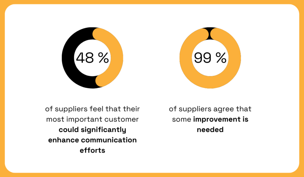 2024 Voice of the Supplier survey statistic