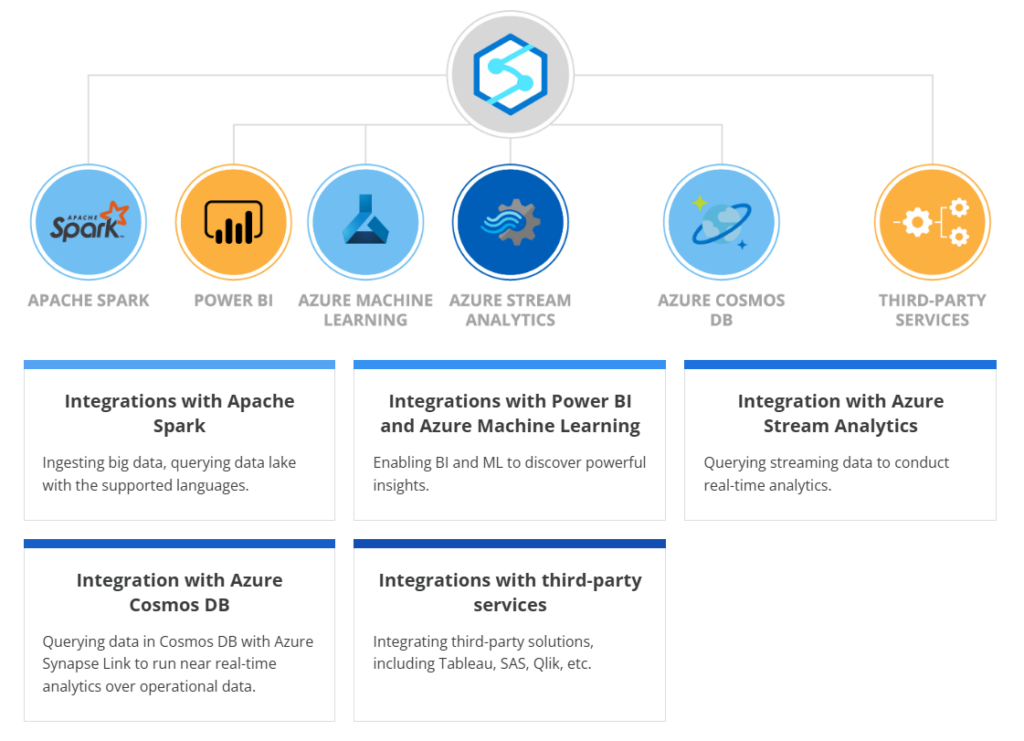 Azure Synapse Analytics