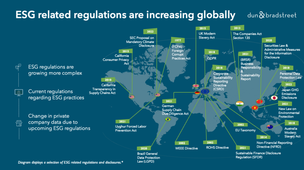 Global ESG regulations infographic