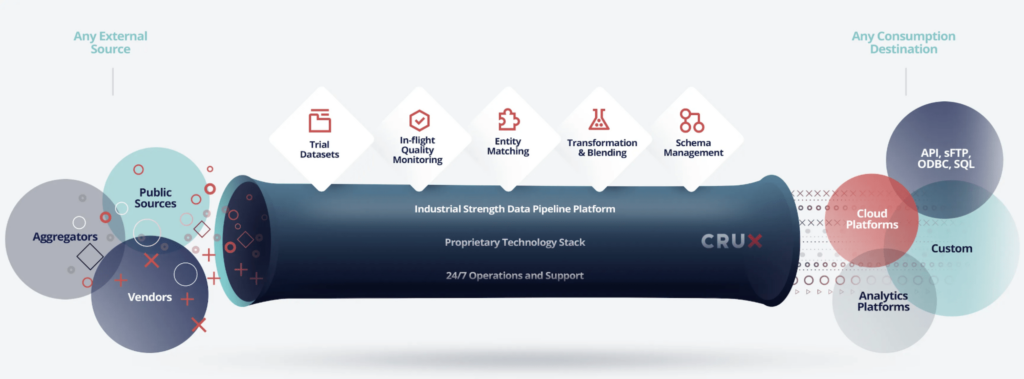 Crux dashboard