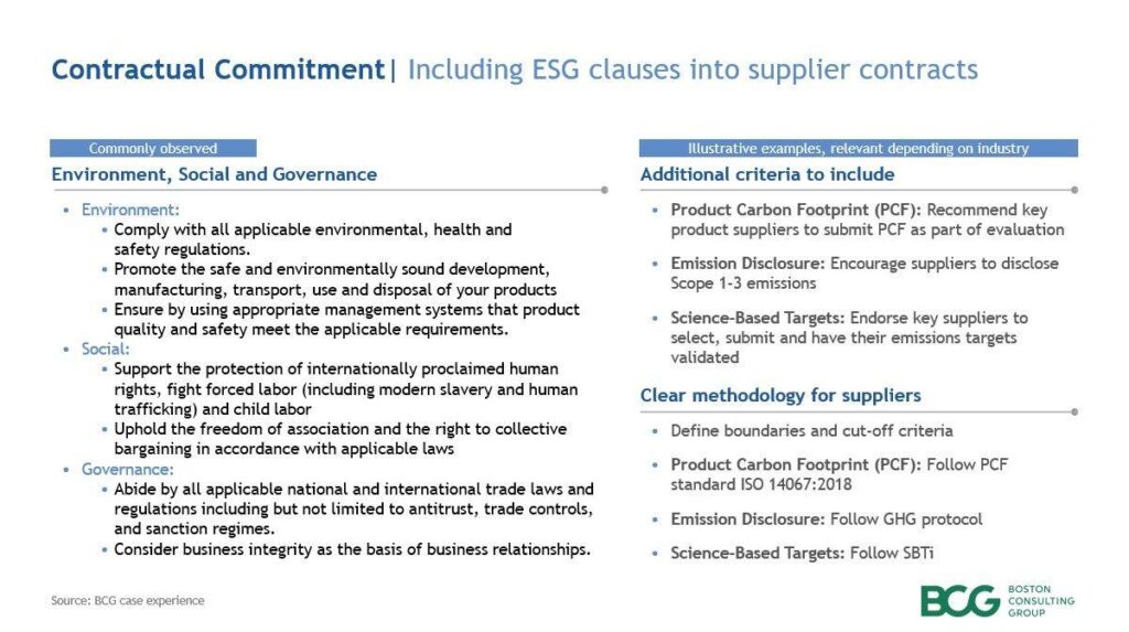 BCG contractual commitment on ESG graphic