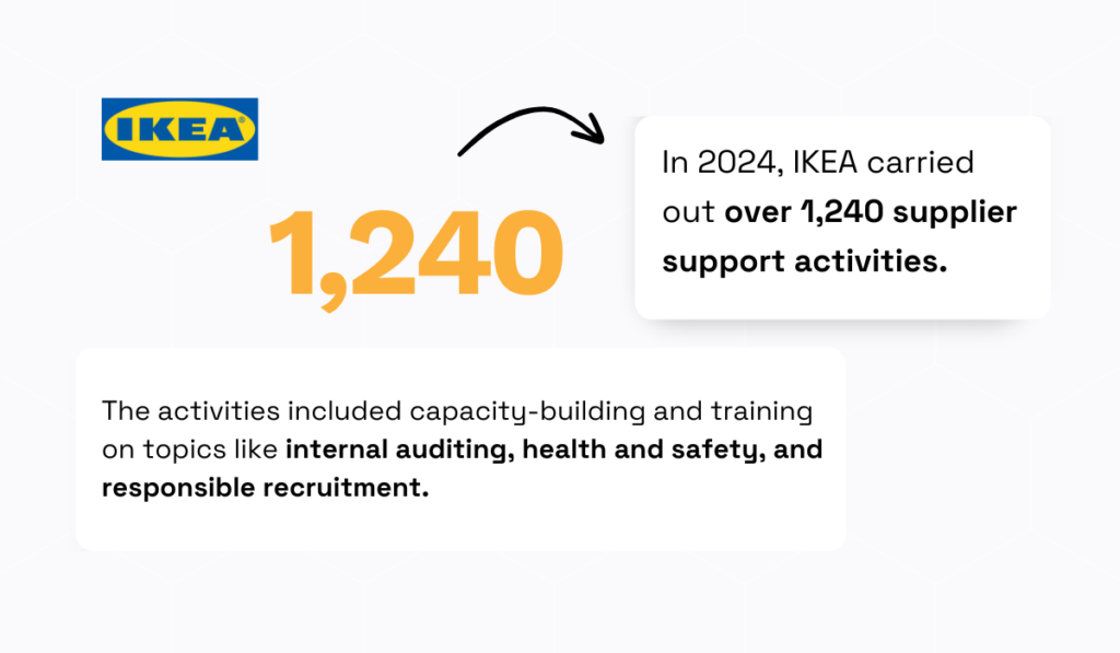 IKEA supplier support activities graphic