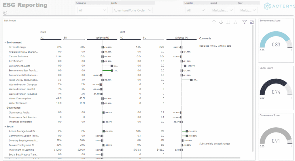 Acterys dashboard
