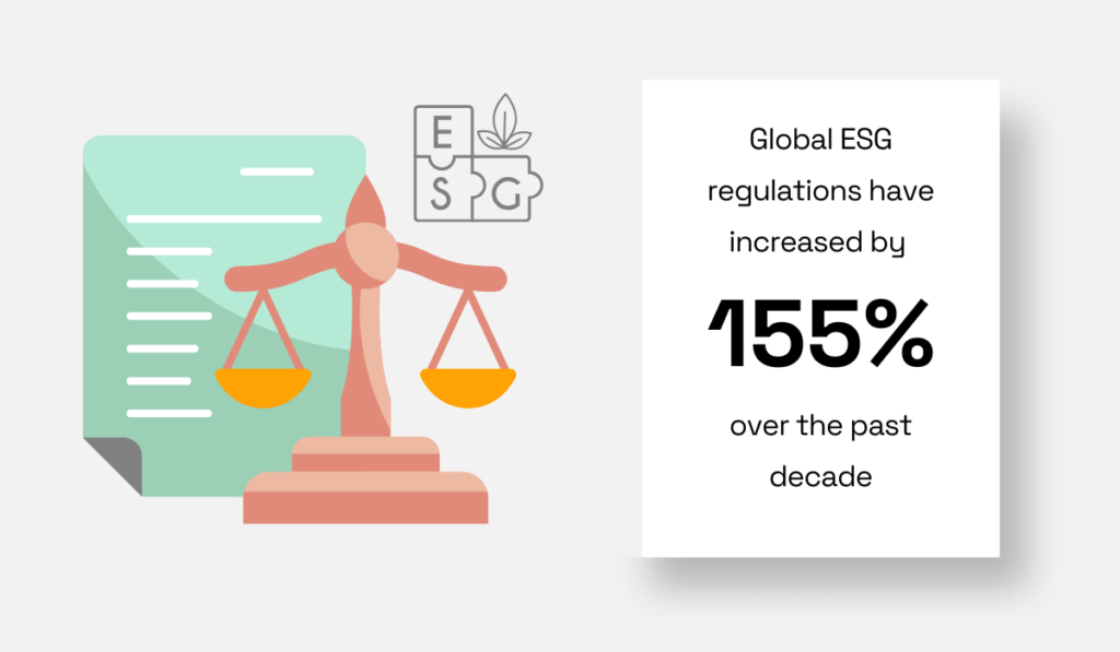 Global ESG regulation increase graphic