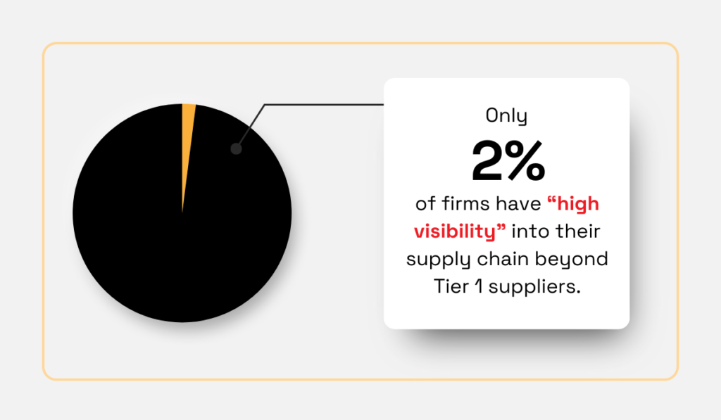 Deloitte’s 2023 survey statistic