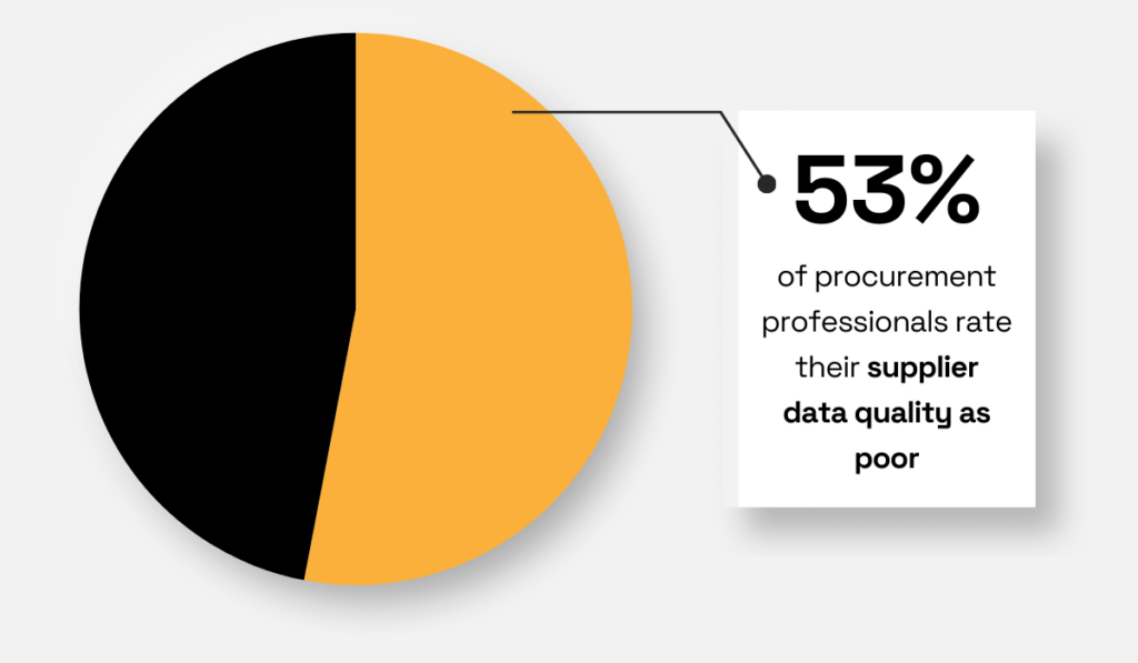 2025 TealBook survey statistic