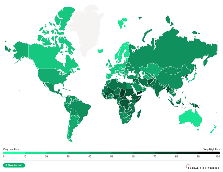 Risk Indexes dashboard