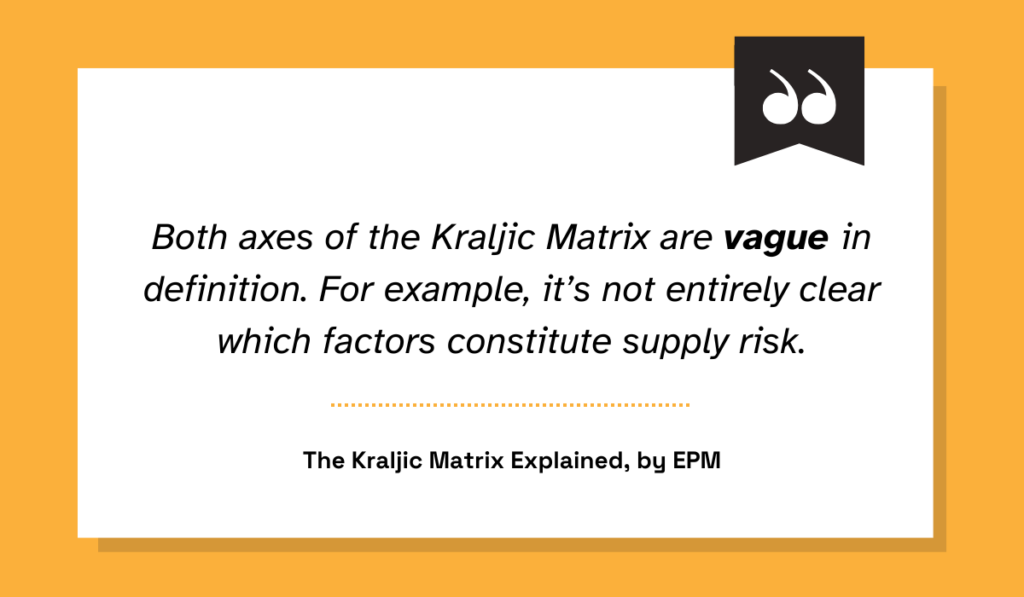 The Kraljic Matrix Explained, by EPM quote