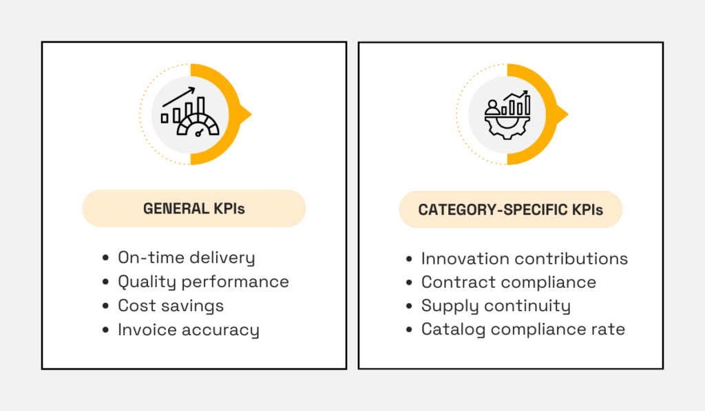 Comparison chart showing general KPIs versus category-specific KPIs