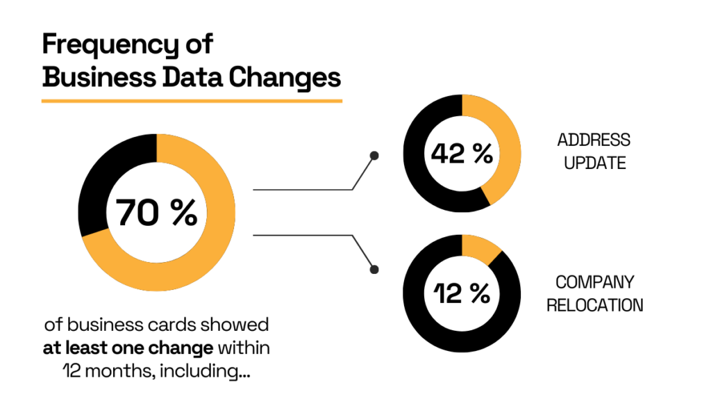 Industry Select statistic