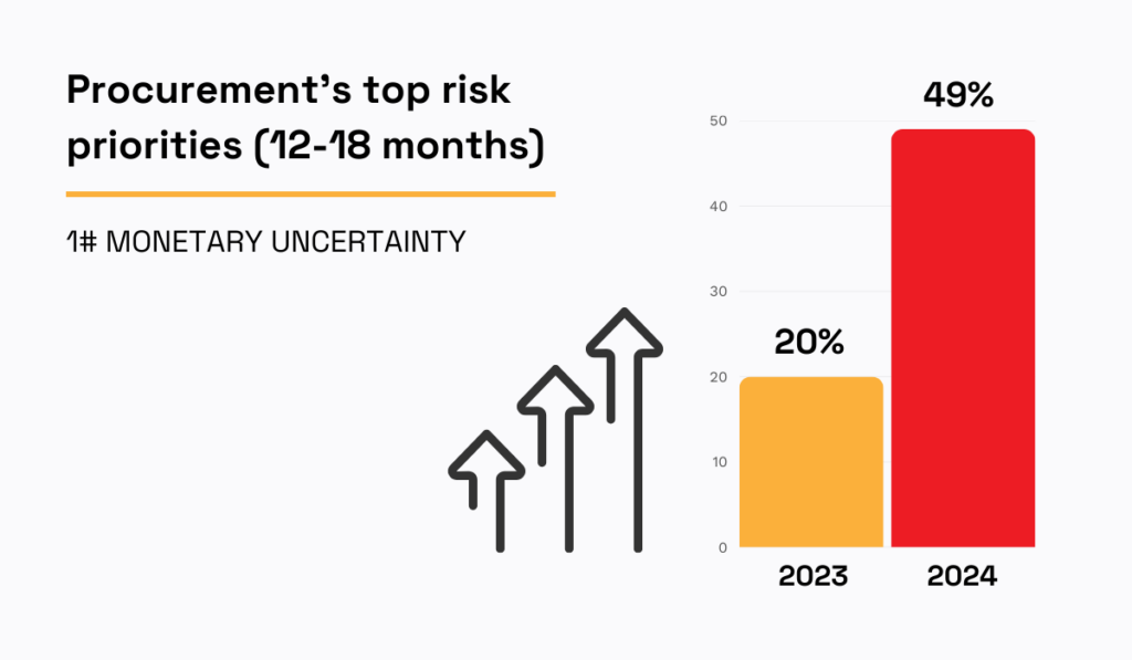 Economist Impact study statistic