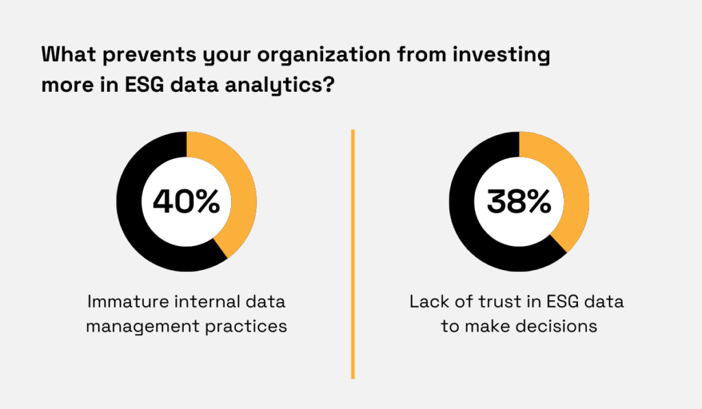 2022 Dun & Bradstreet research statistic