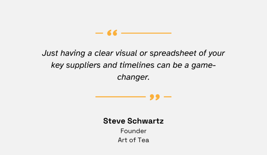Schwartz quote