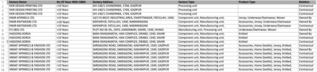 H&m supplier inventory