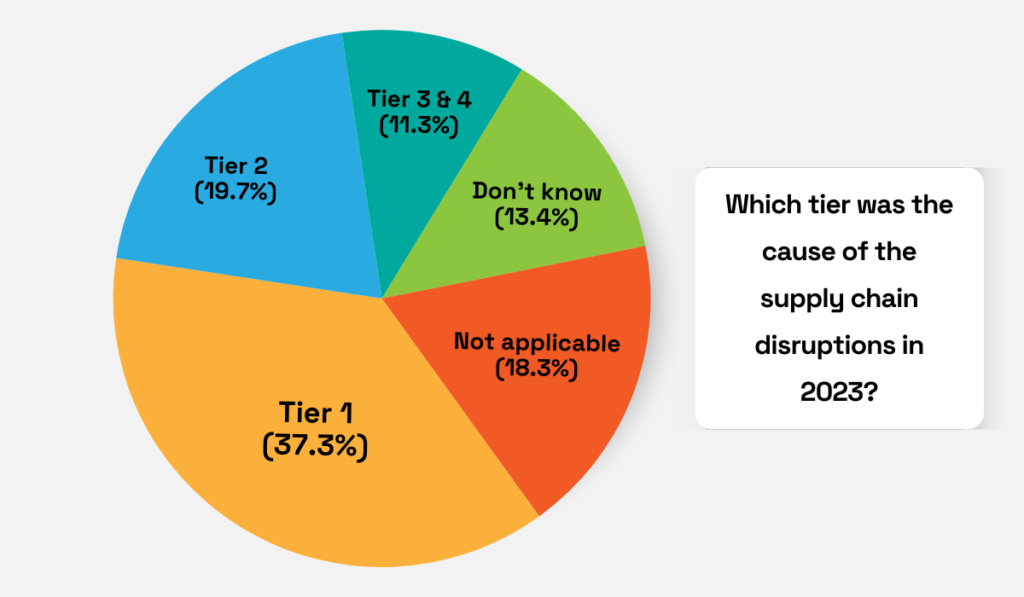 2023 BCI survey statistic