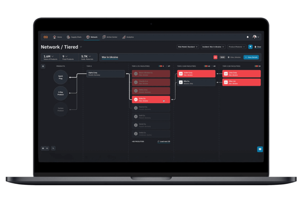 Everstream dashboard