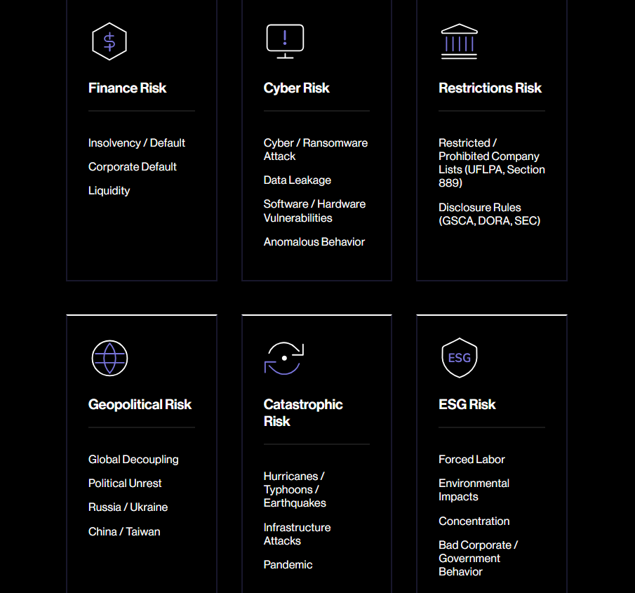 Interos.ai dashboard