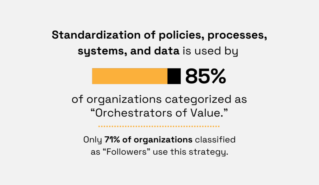 85% of “Orchestrators of Value” organizations use standardization of policies, processes, systems, and data, compared to only 71% of "Followers" infographic 