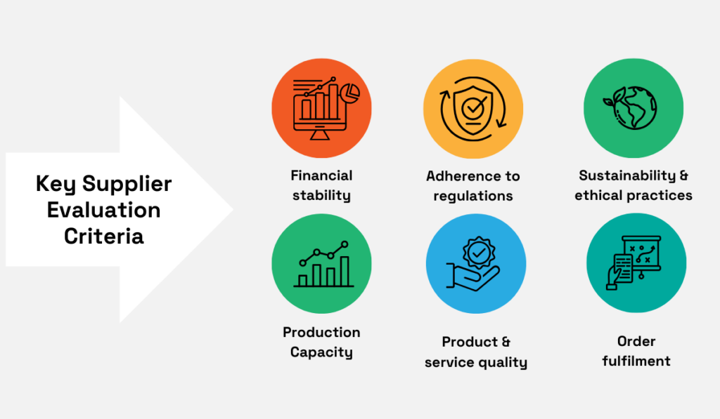 Key supplier evaluation criteria - financial stability, adherence to regulations, sustainability and ethical practices, production capacity, product and service quality, and order fulfilment