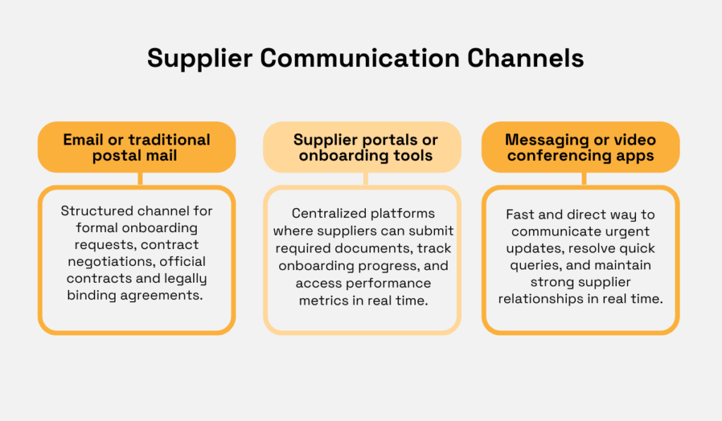 Visual comparing three supplier communication channels