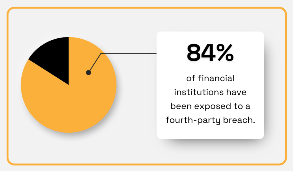 research by SecurityScorecard statistic