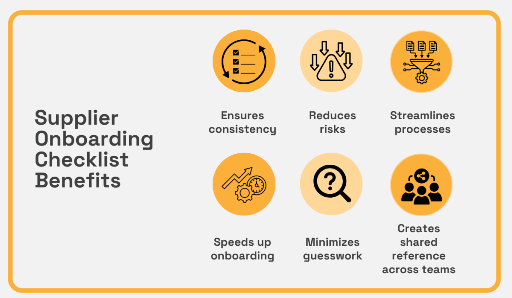 6 benefits of using a supplier onboarding checklist: ensures consistency, reduces risks, streamlines processes, speeds up onboarding, minimizes guesswork, and creates shared reference across teams