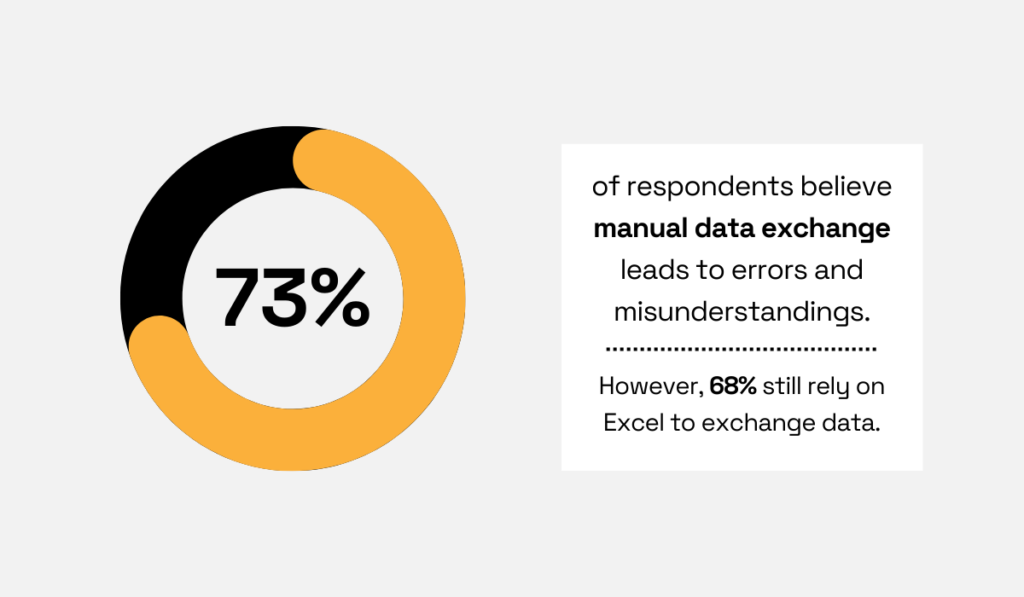 Manual data exchange statistic