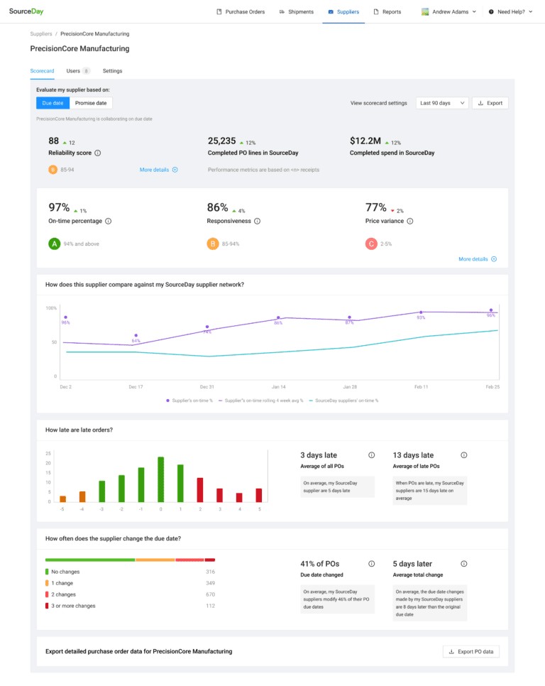 SourceDay dashboard