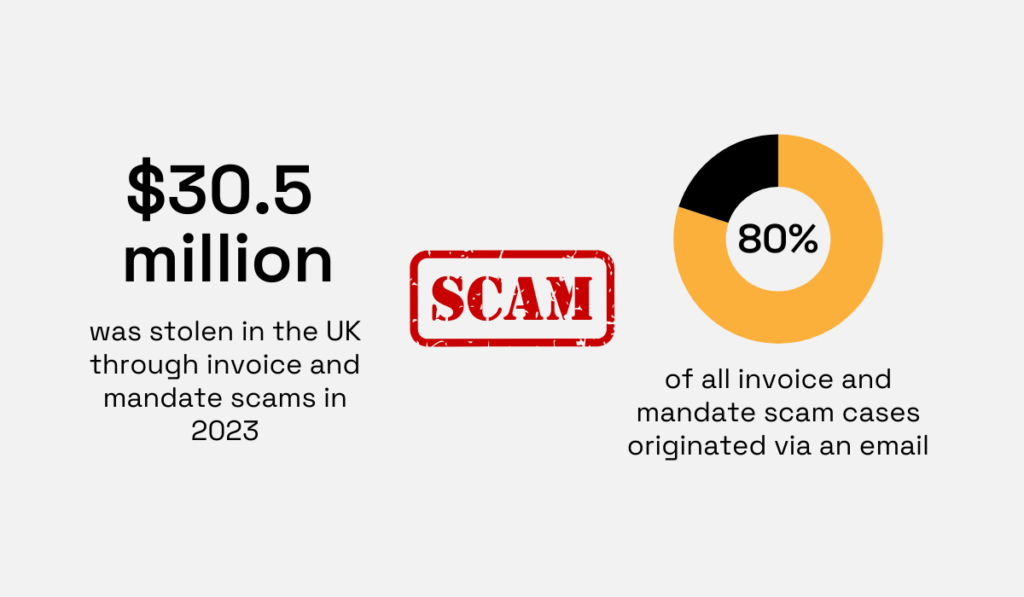 UK Finance statistic