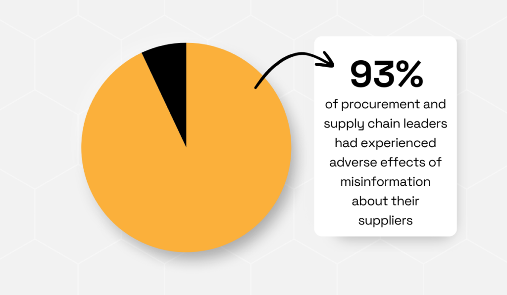 A TealBook survey statistic