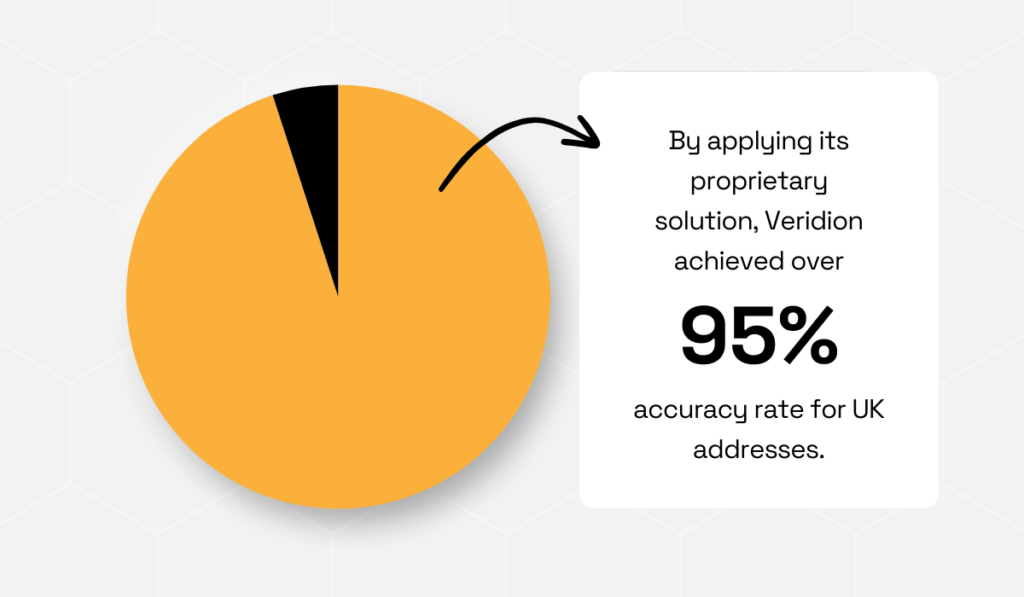 Experian statistic