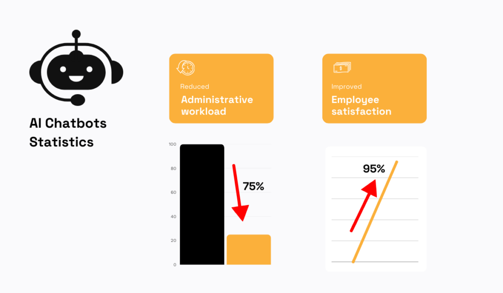 DataNorth reports statistic